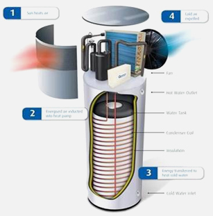 Quantum Heat Pump